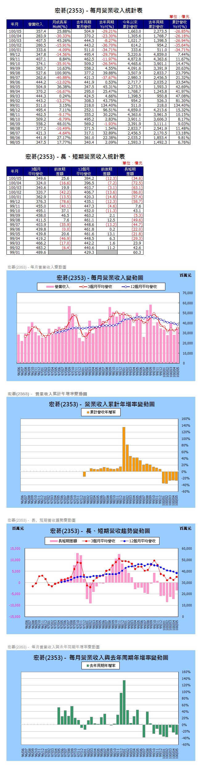 下一張(熱鍵:c)