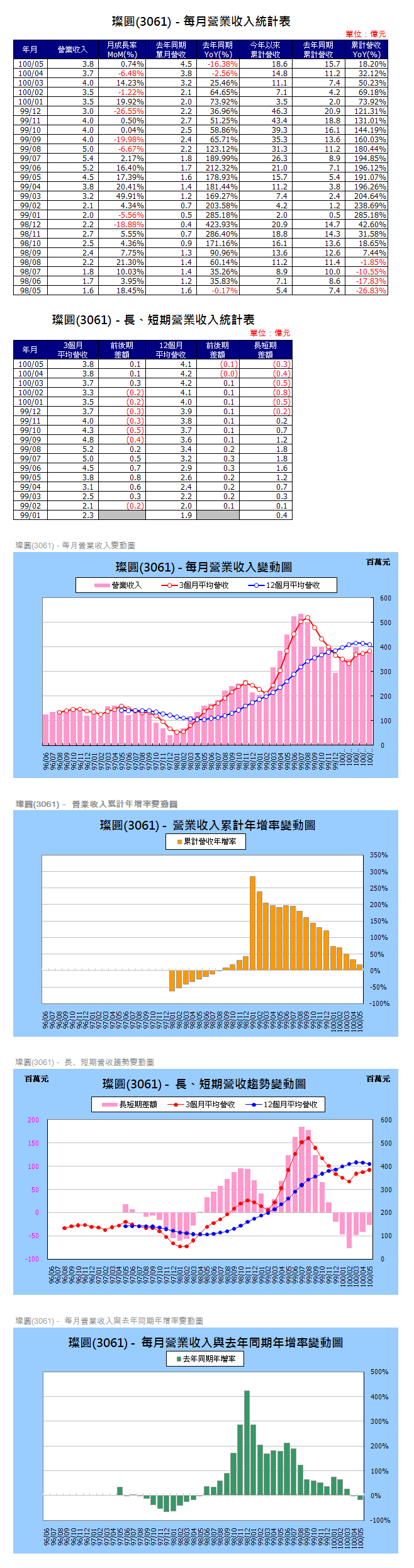 下一張(熱鍵:c)