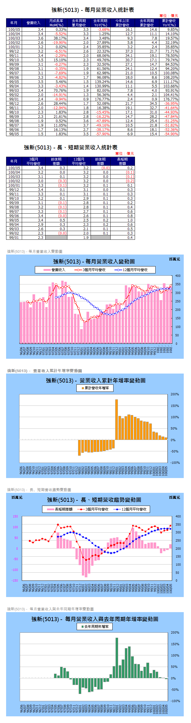 下一張(熱鍵:c)