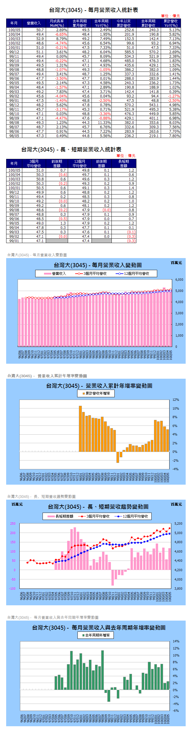 下一張(熱鍵:c)