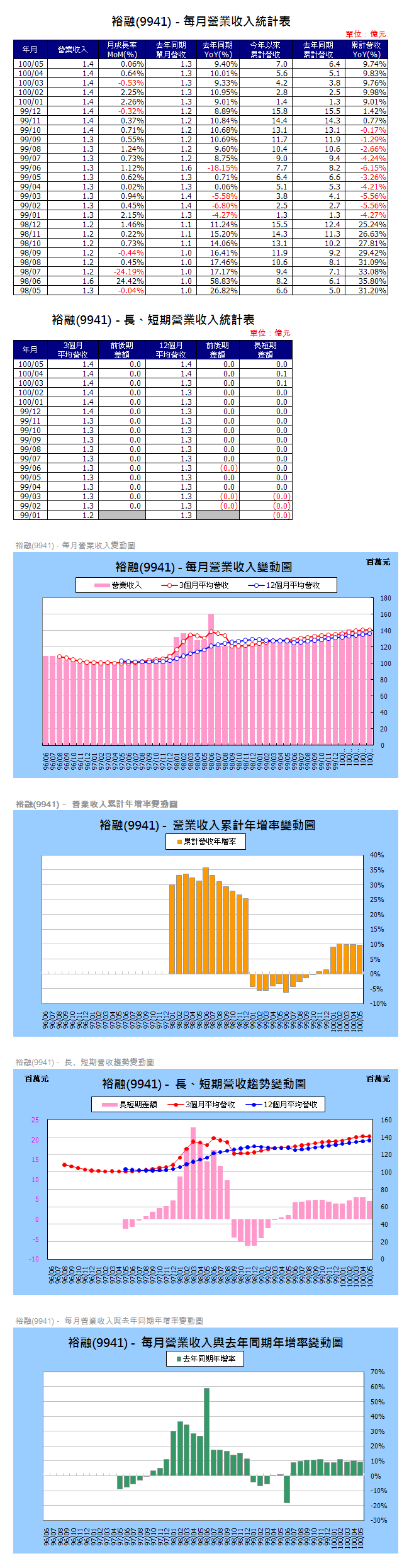 下一張(熱鍵:c)