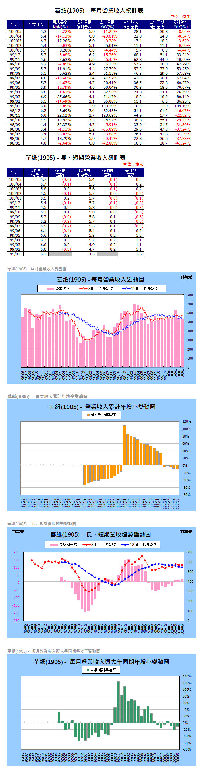 下一張(熱鍵:c)