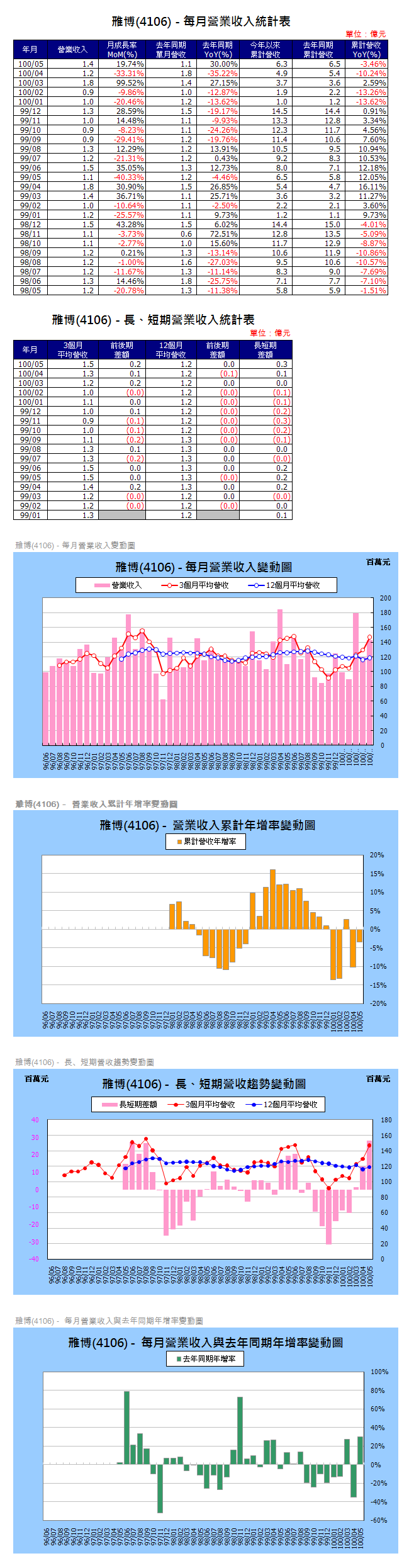 下一張(熱鍵:c)