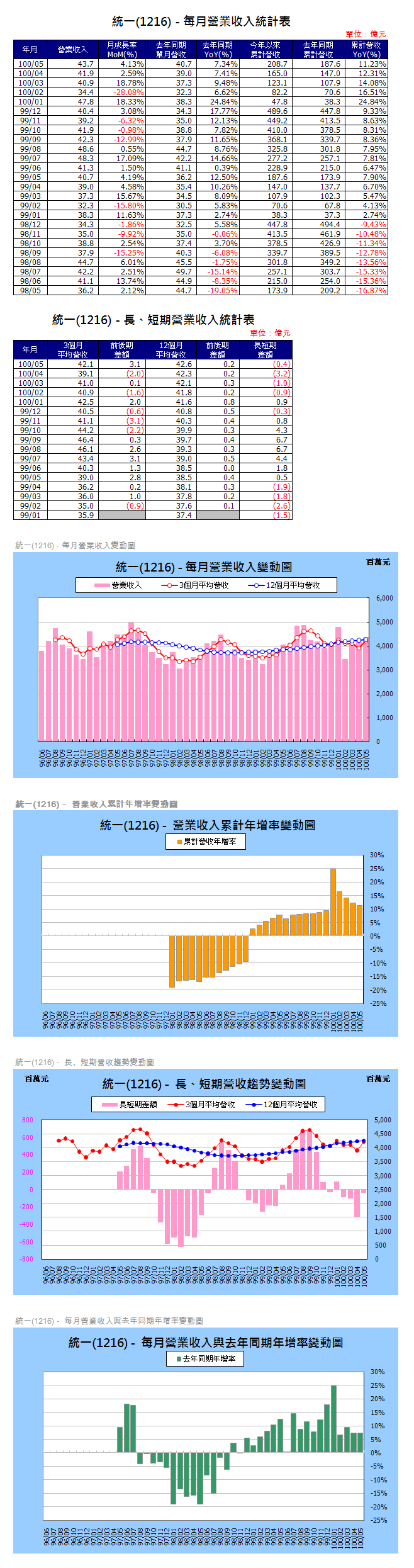 下一張(熱鍵:c)