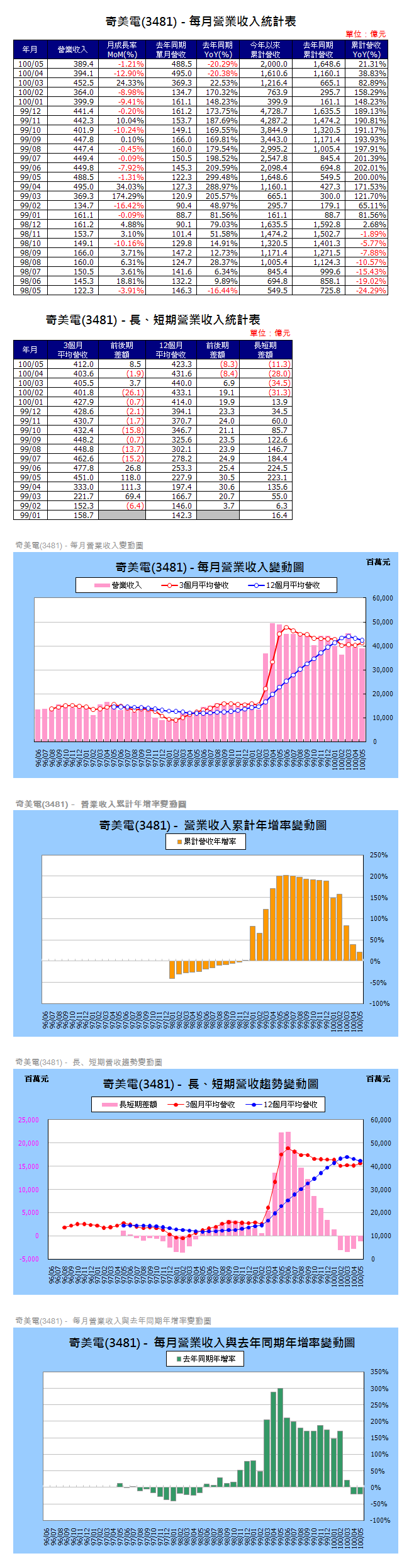 下一張(熱鍵:c)