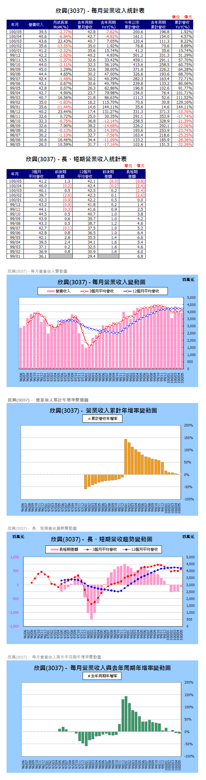 下一張(熱鍵:c)