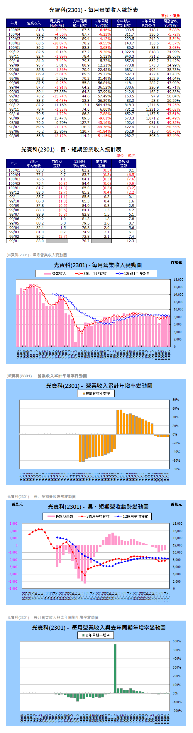 下一張(熱鍵:c)