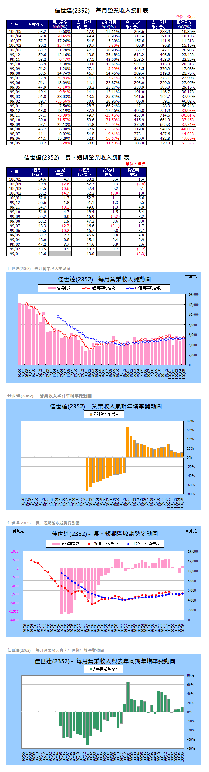 下一張(熱鍵:c)