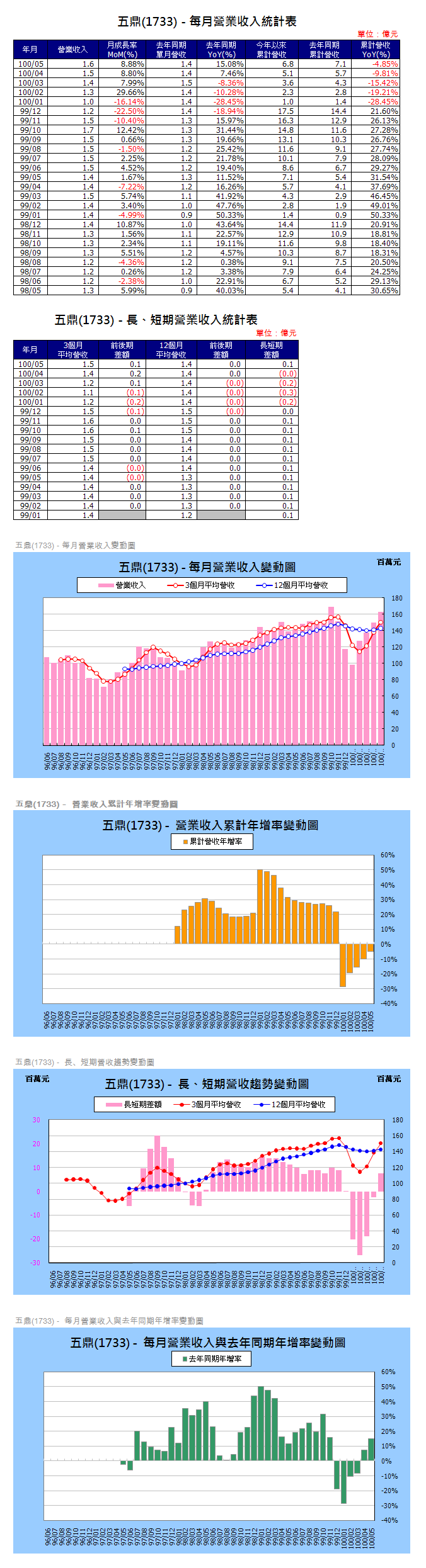 下一張(熱鍵:c)