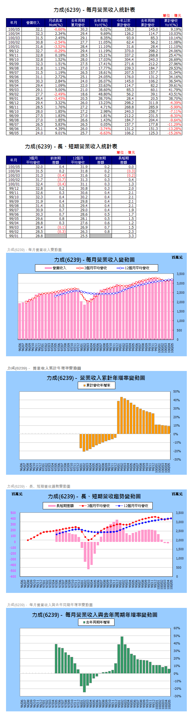 下一張(熱鍵:c)