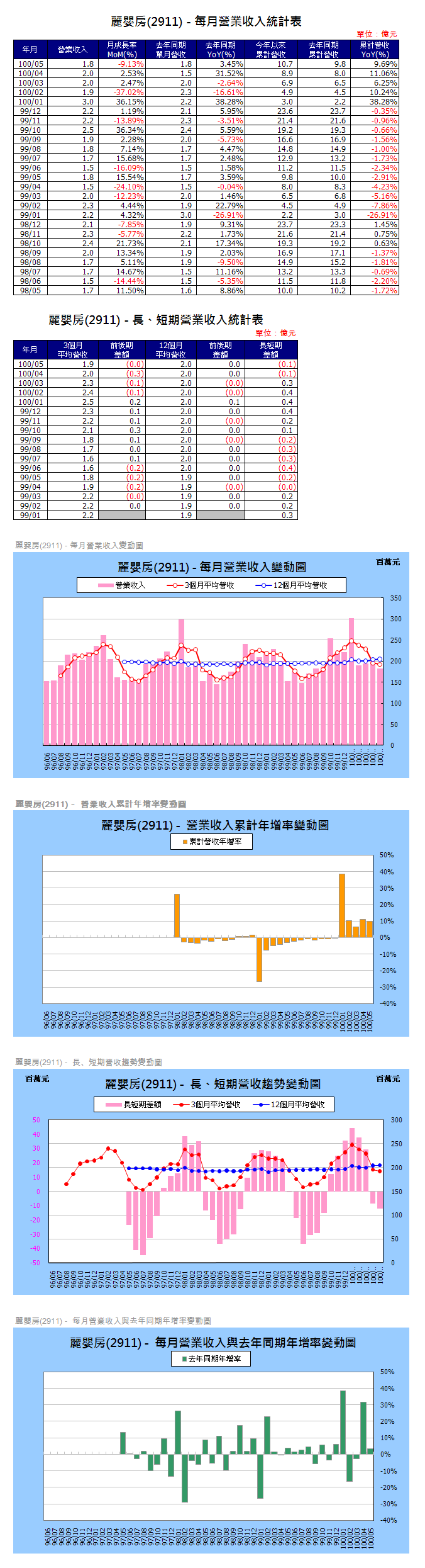 下一張(熱鍵:c)