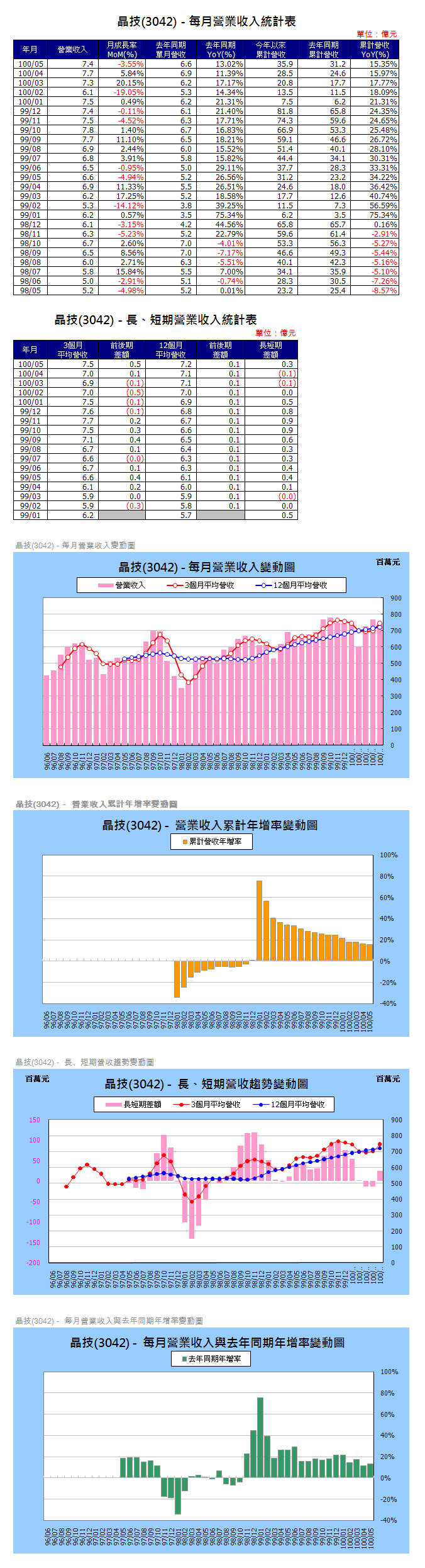 下一張(熱鍵:c)