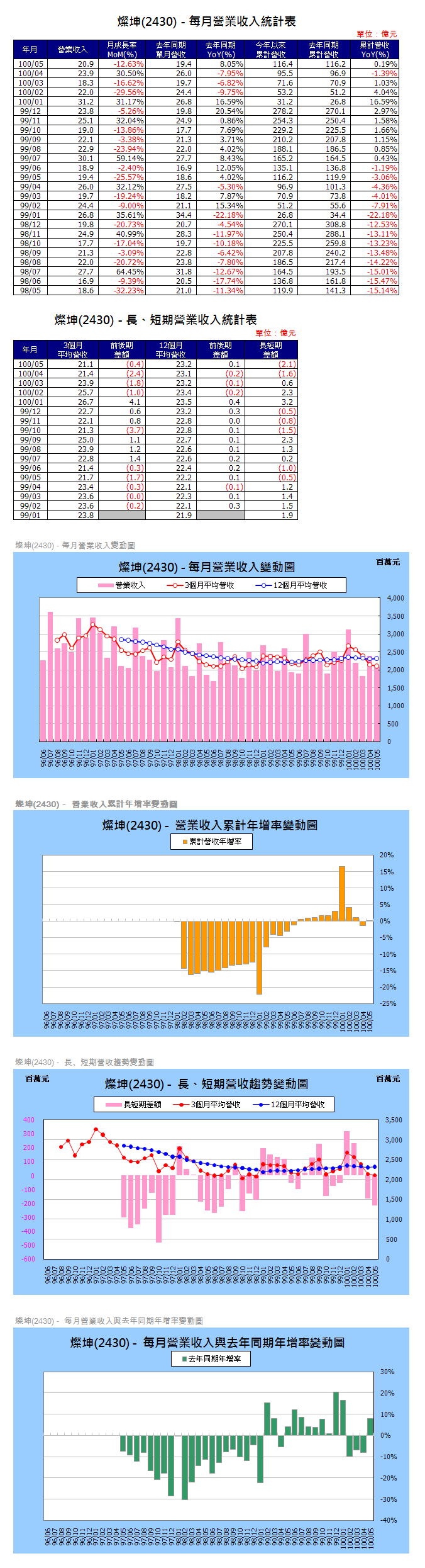 下一張(熱鍵:c)