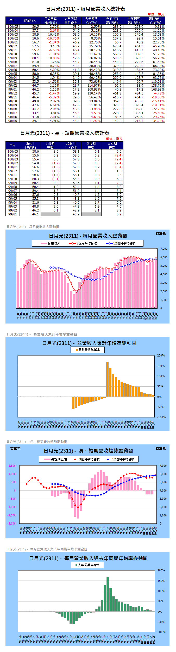 下一張(熱鍵:c)