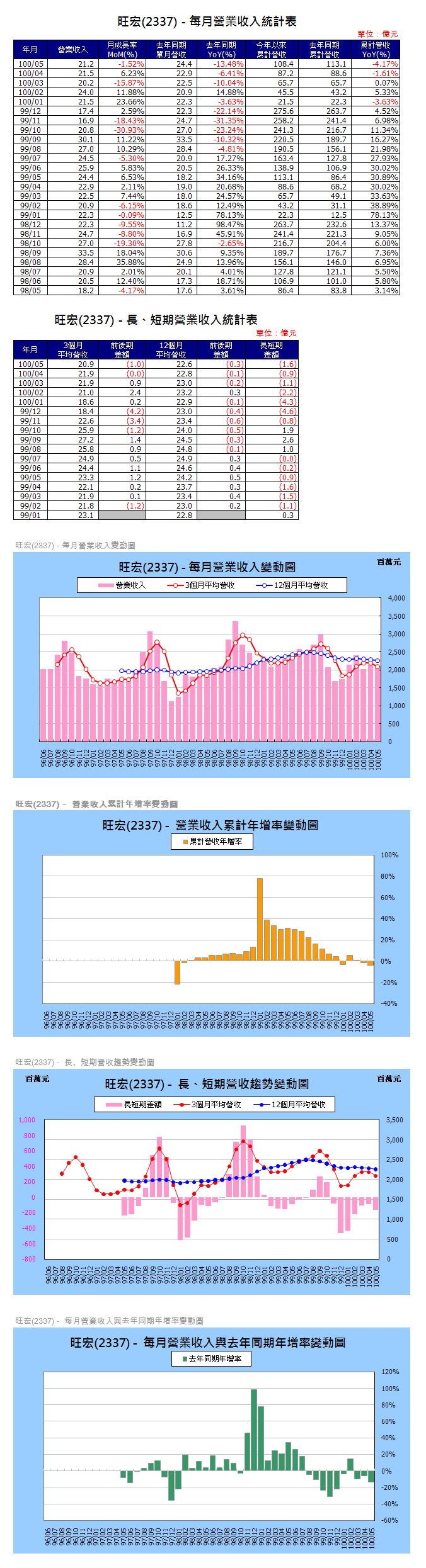 下一張(熱鍵:c)