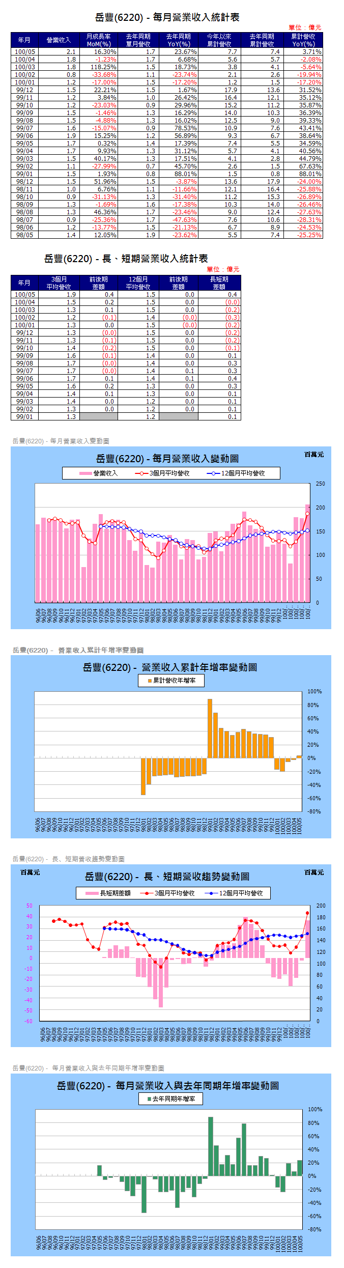 下一張(熱鍵:c)