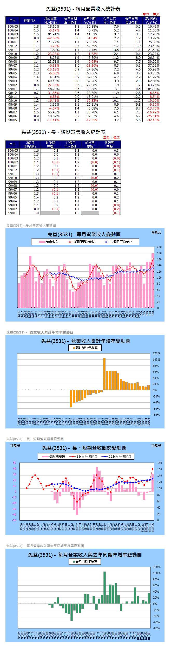 下一張(熱鍵:c)