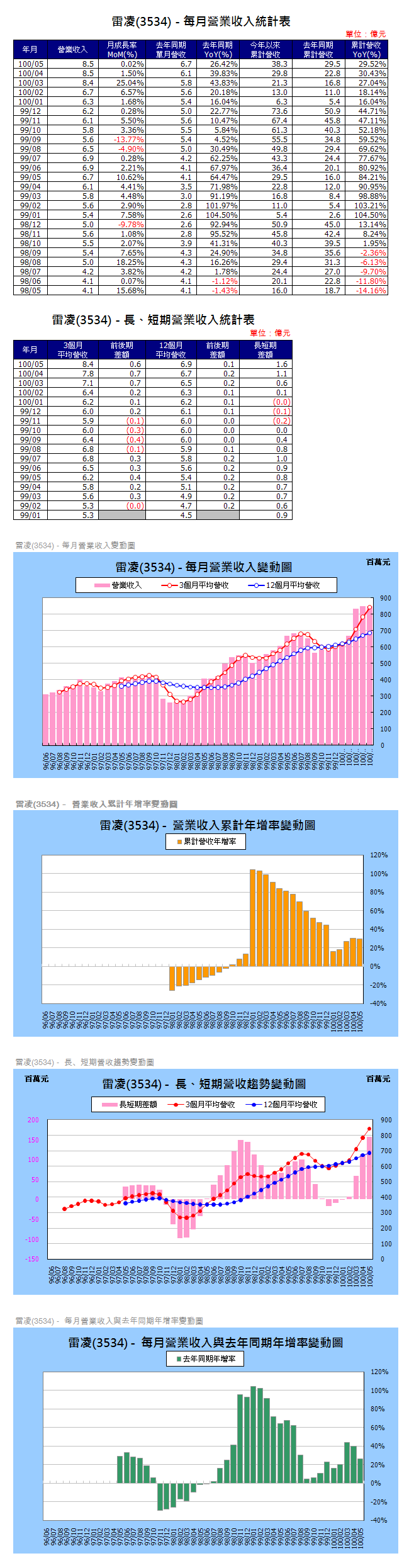 下一張(熱鍵:c)