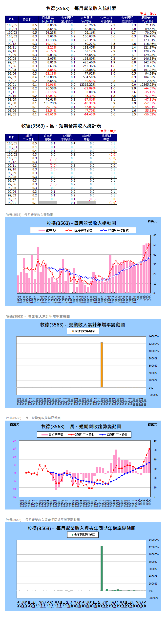 下一張(熱鍵:c)