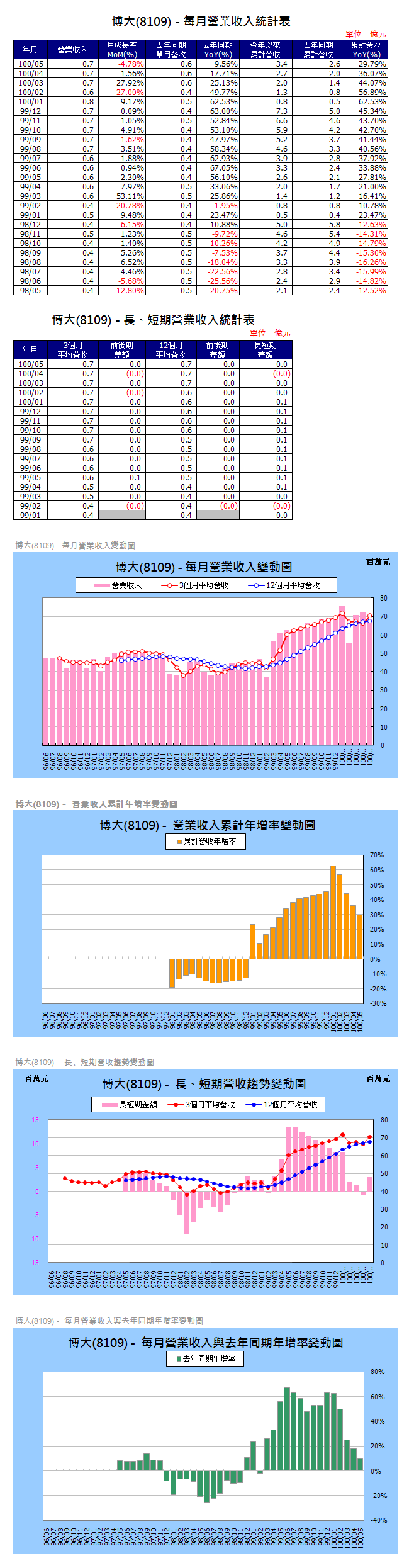 下一張(熱鍵:c)