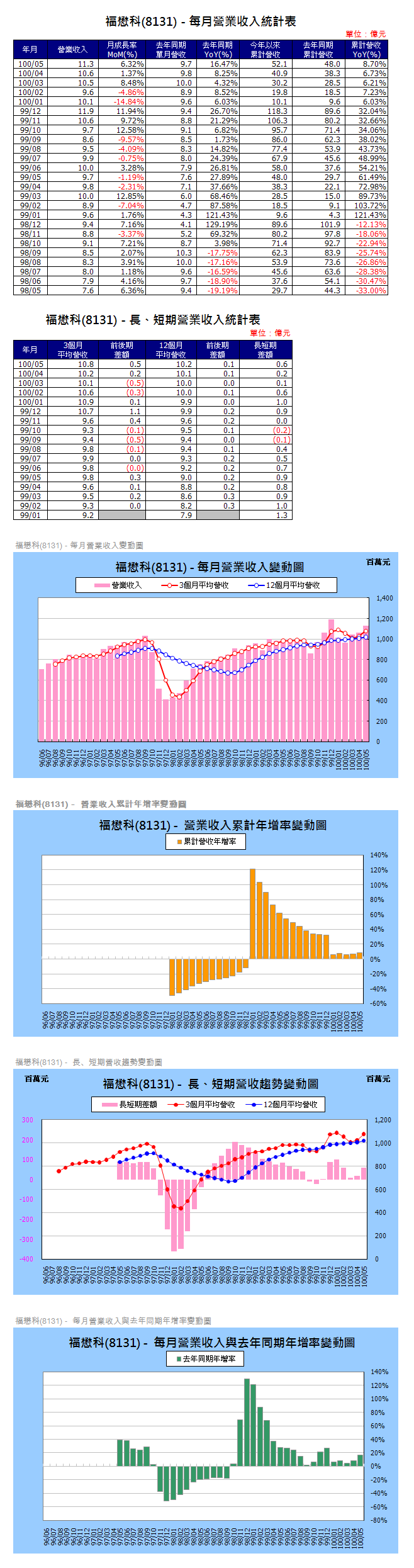 下一張(熱鍵:c)