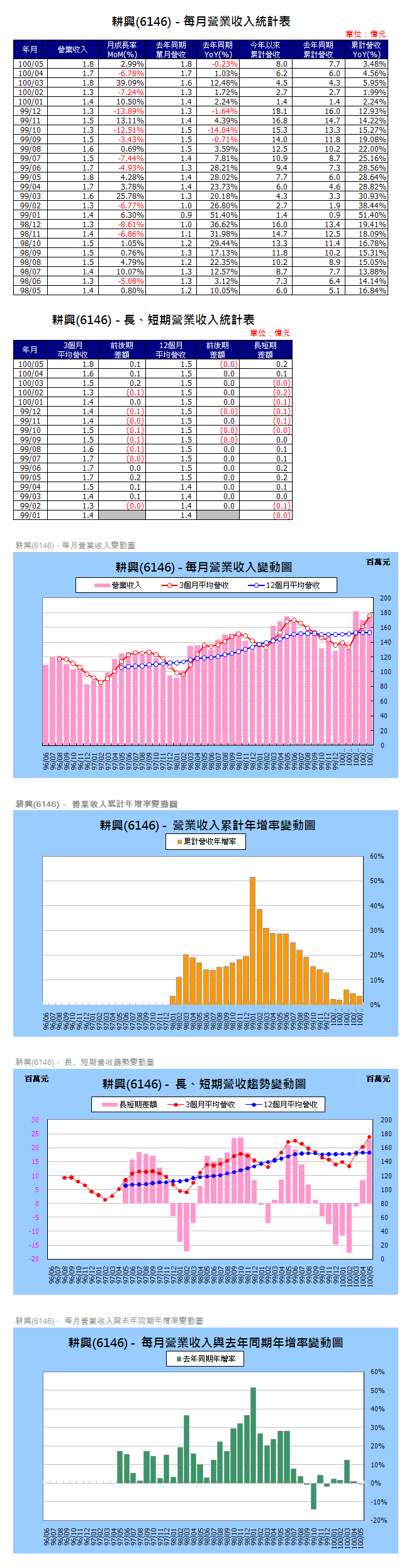 下一張(熱鍵:c)