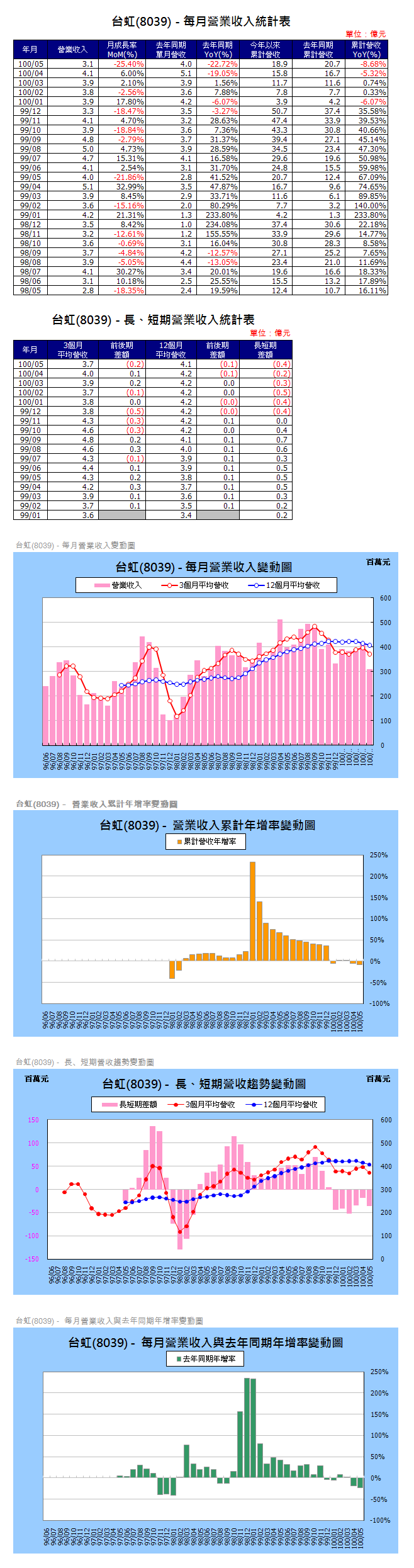 下一張(熱鍵:c)