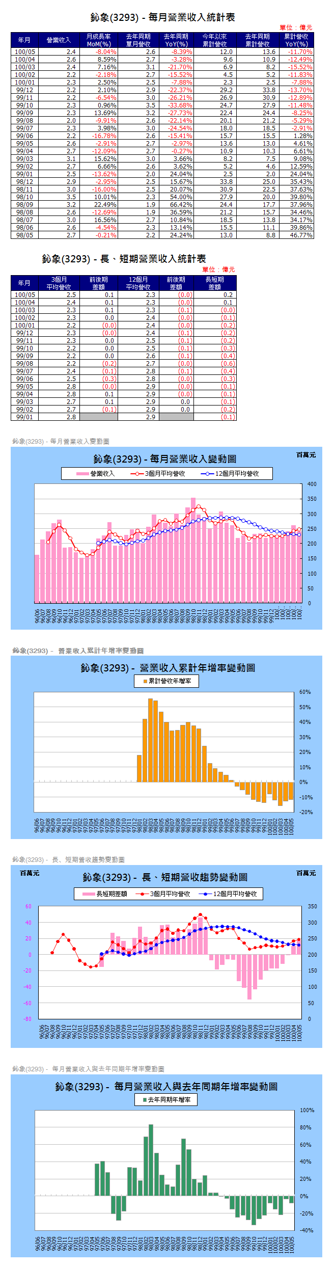 下一張(熱鍵:c)