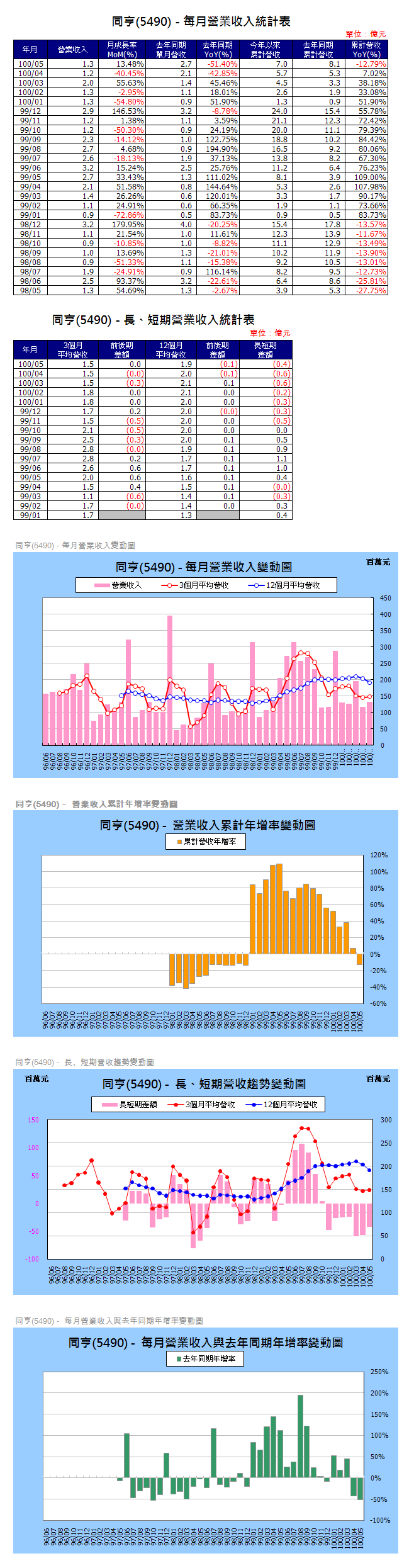 下一張(熱鍵:c)