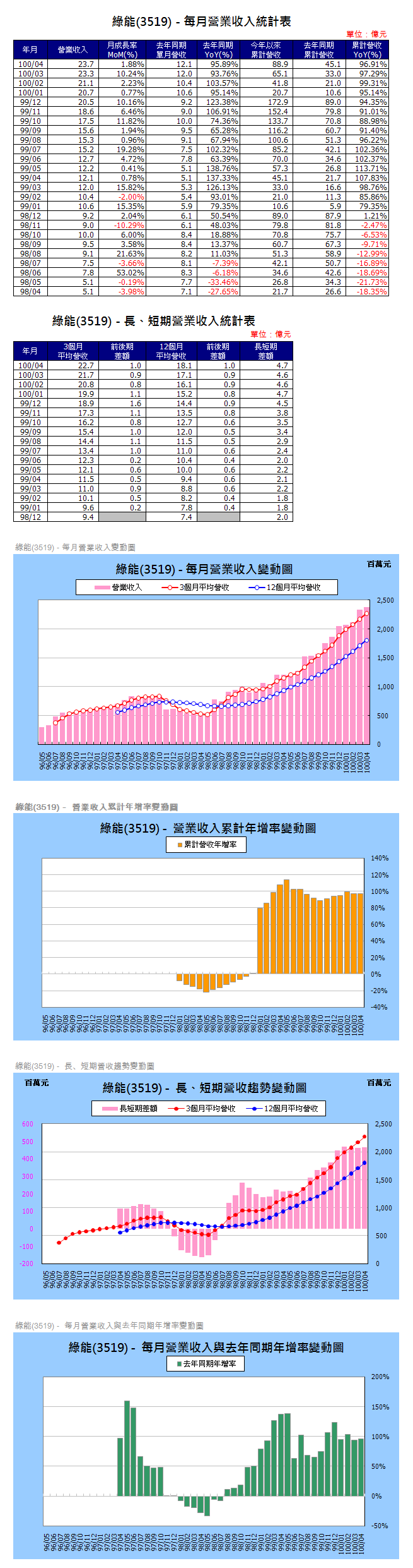 下一張(熱鍵:c)