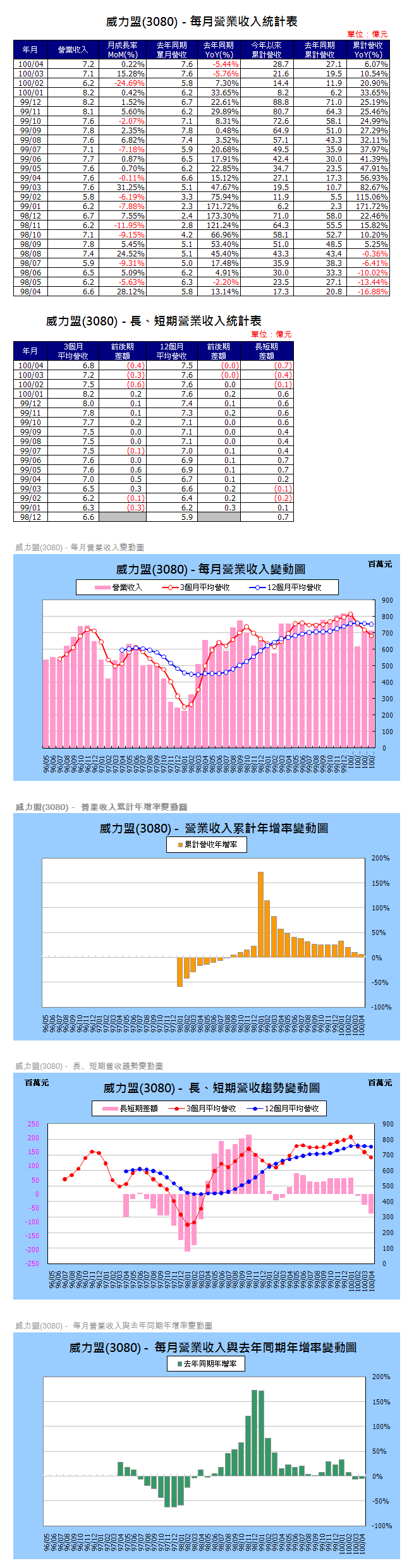 下一張(熱鍵:c)