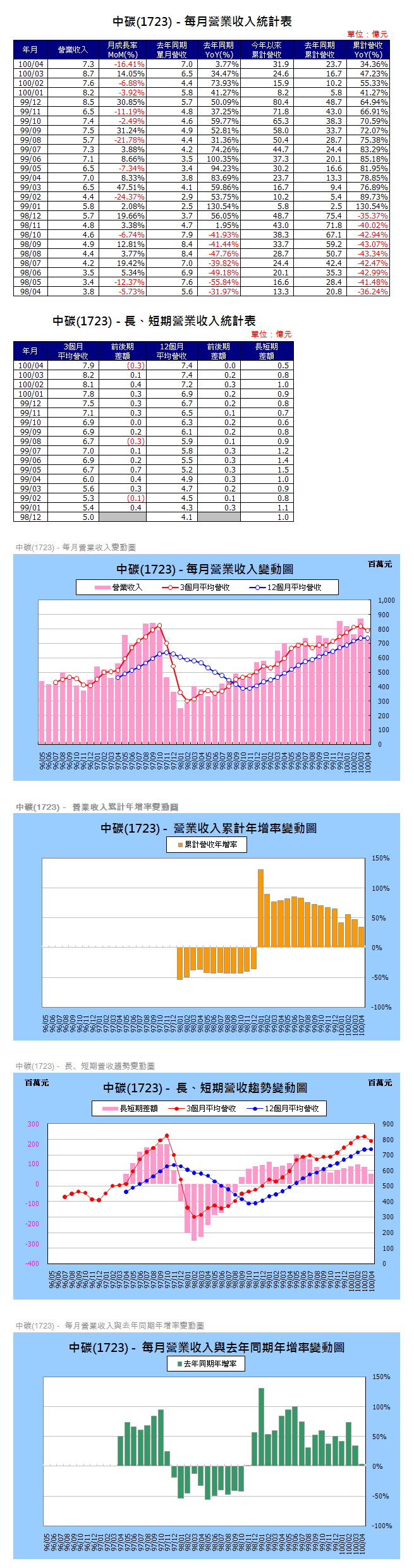 下一張(熱鍵:c)