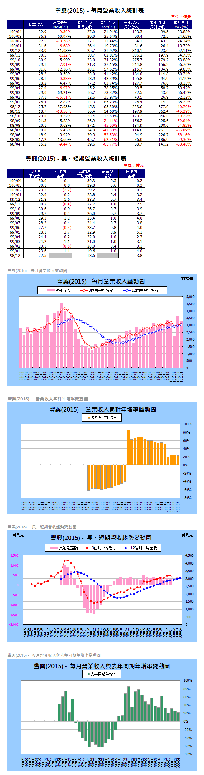 下一張(熱鍵:c)