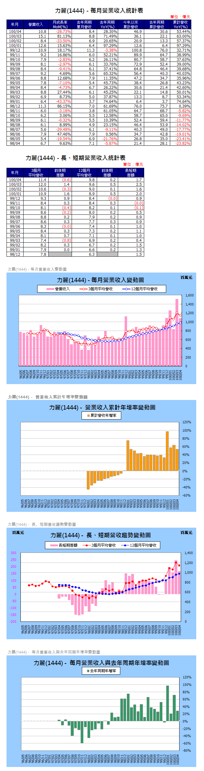 下一張(熱鍵:c)