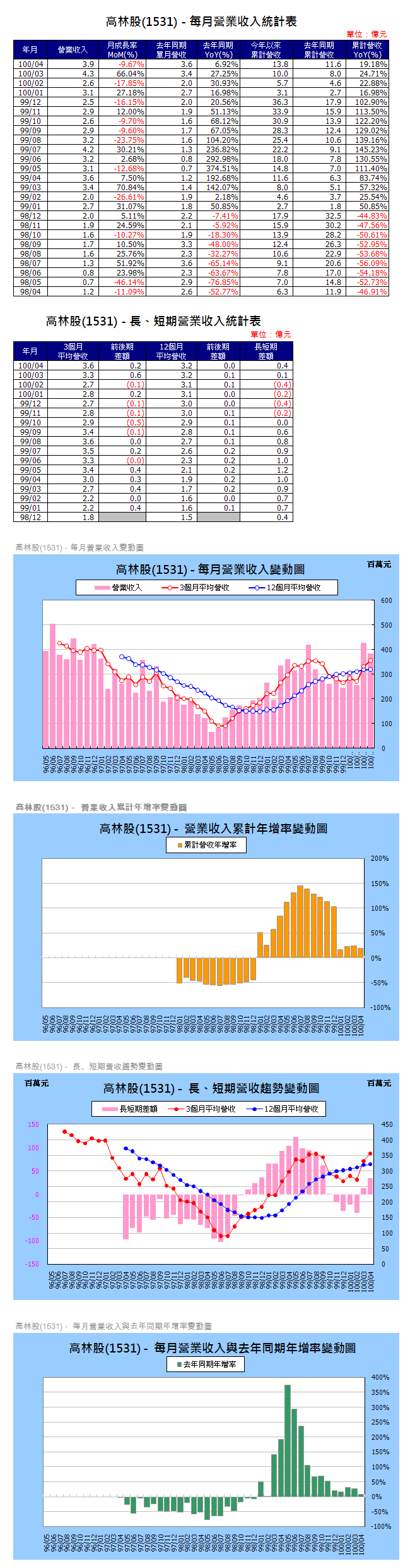 下一張(熱鍵:c)