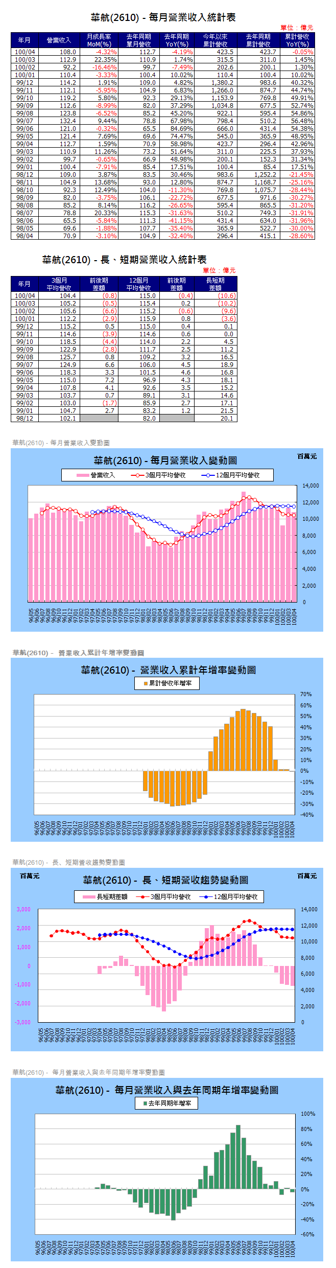 下一張(熱鍵:c)