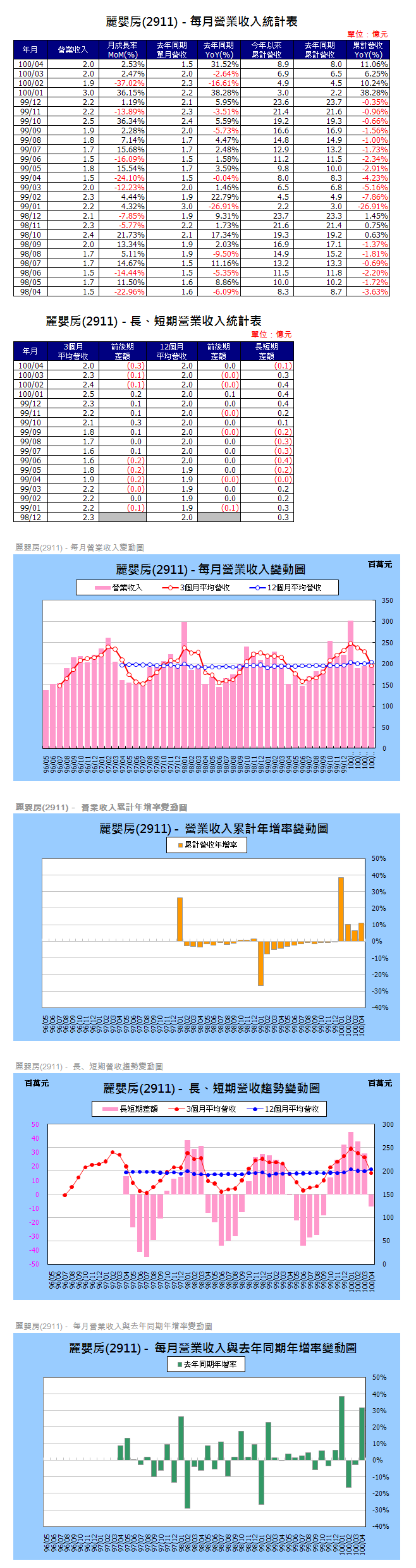 下一張(熱鍵:c)