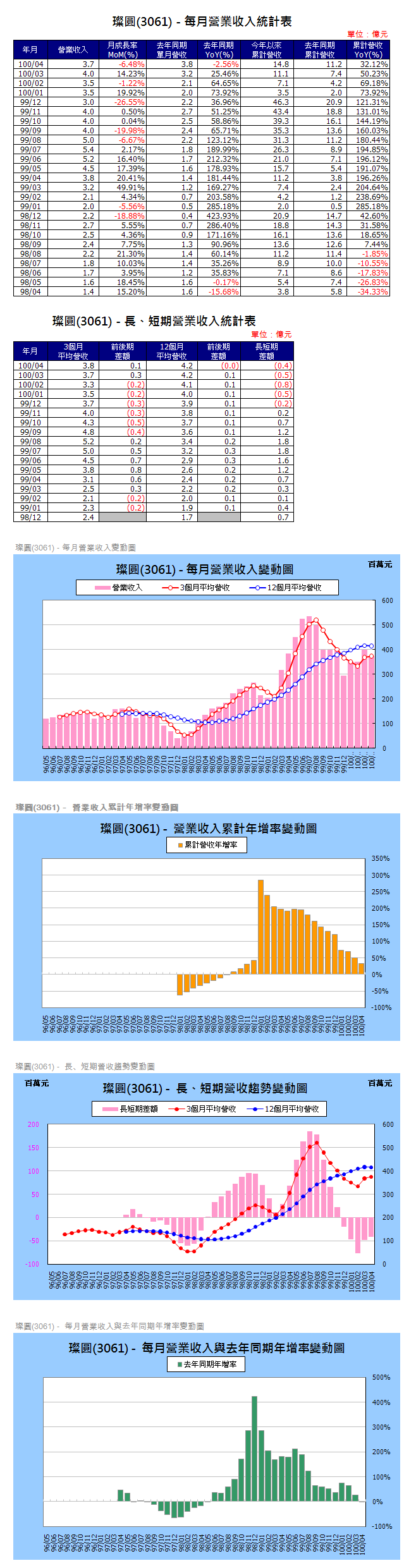 下一張(熱鍵:c)