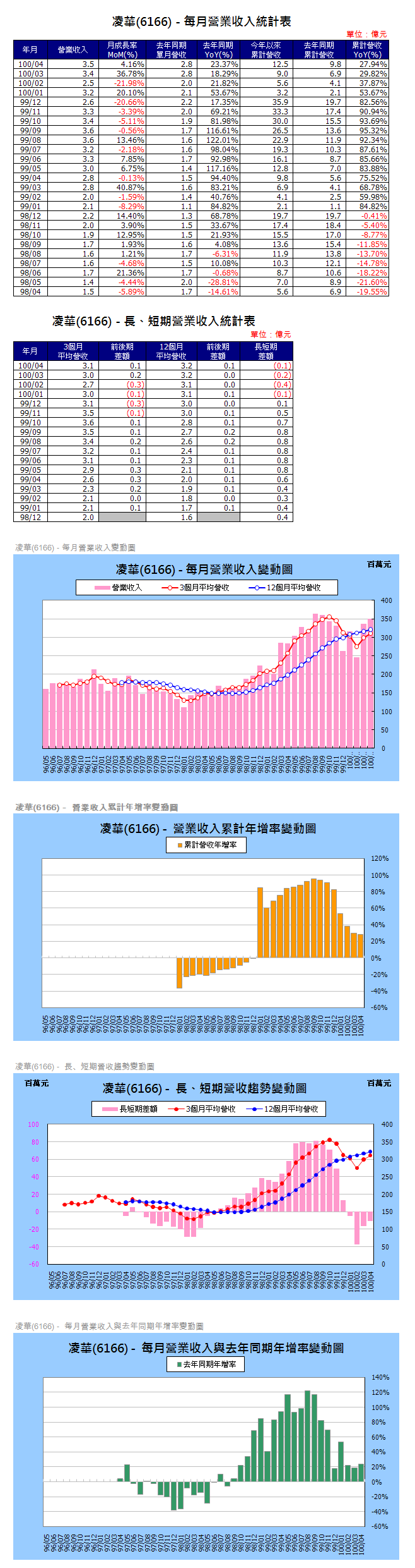 下一張(熱鍵:c)