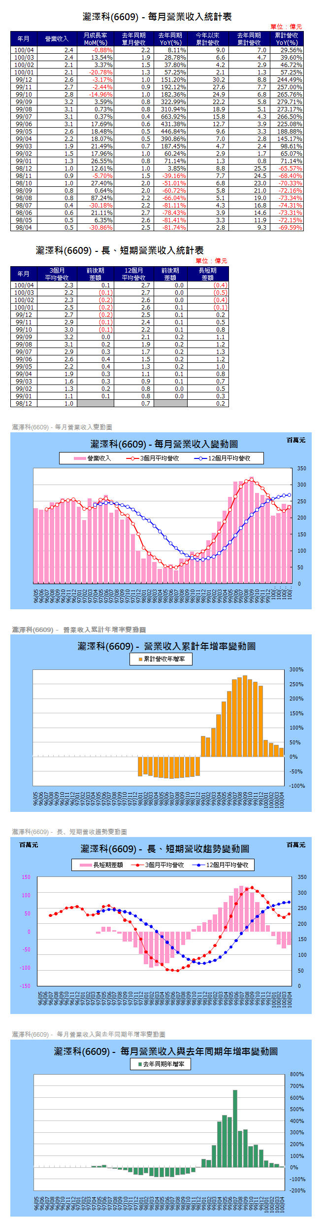 下一張(熱鍵:c)