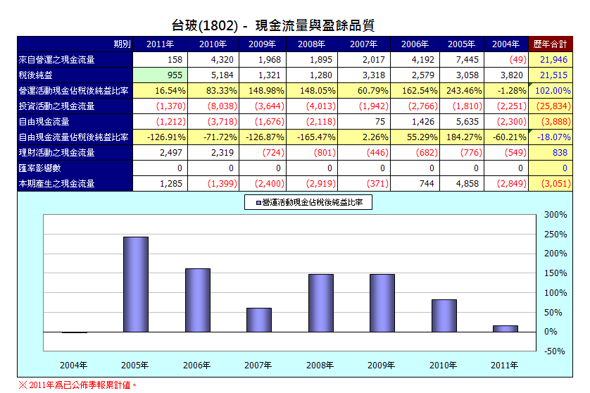 下一張(熱鍵:c)