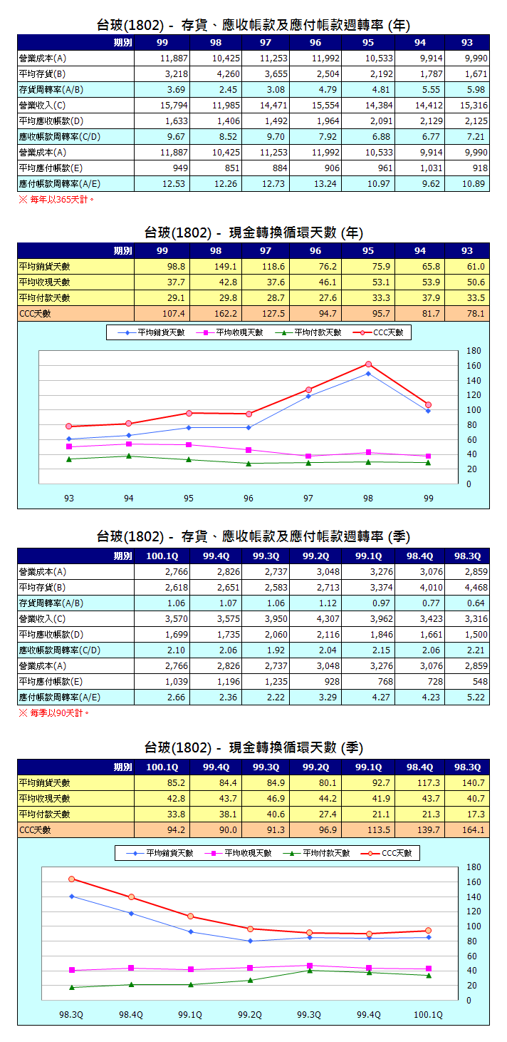 下一張(熱鍵:c)