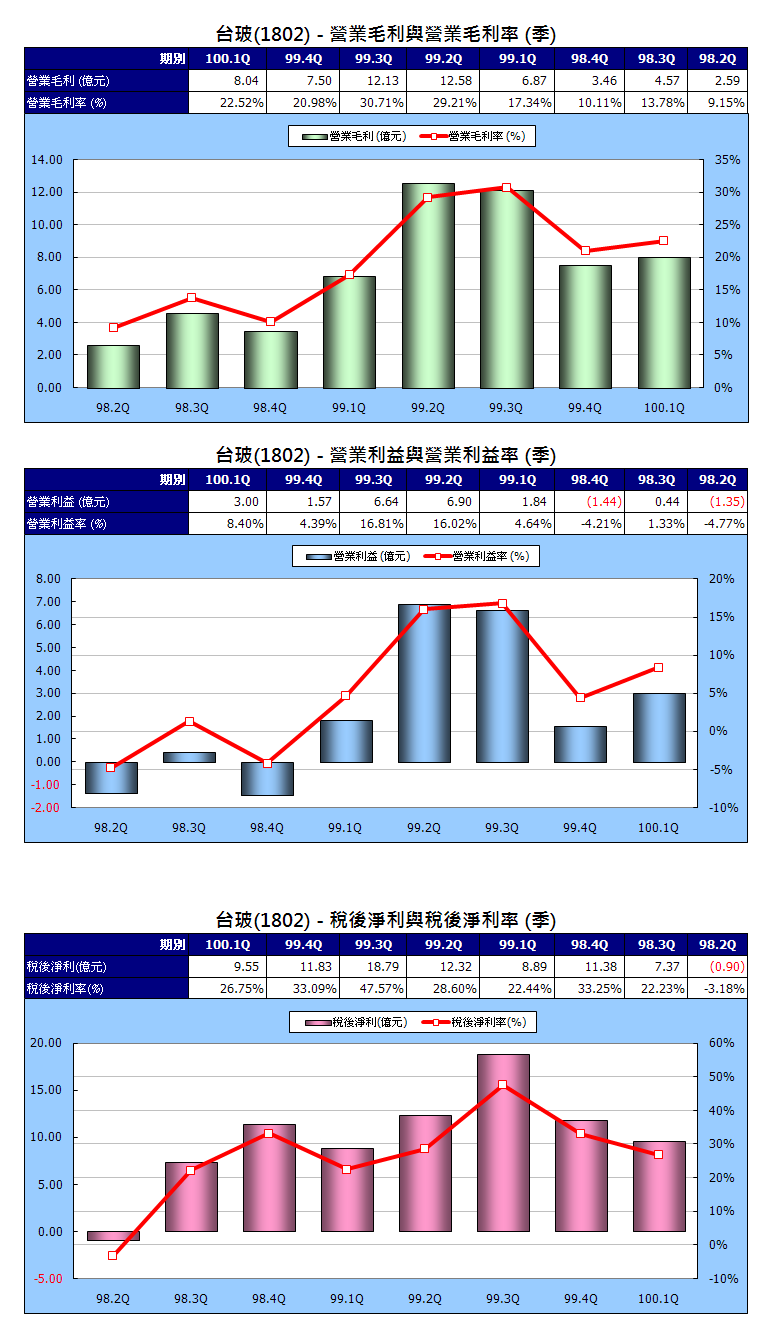 下一張(熱鍵:c)