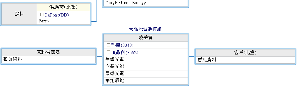 按一下觀看原始大小圖片(熱鍵:n)