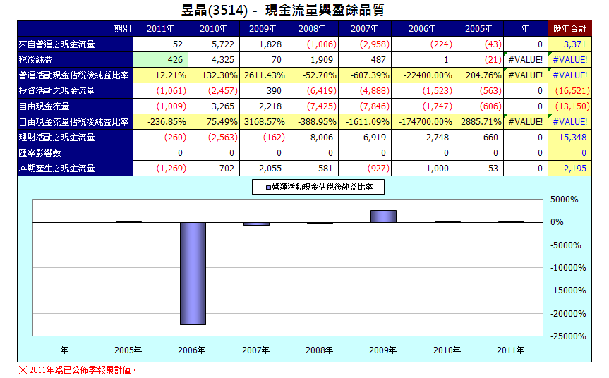 下一張(熱鍵:c)