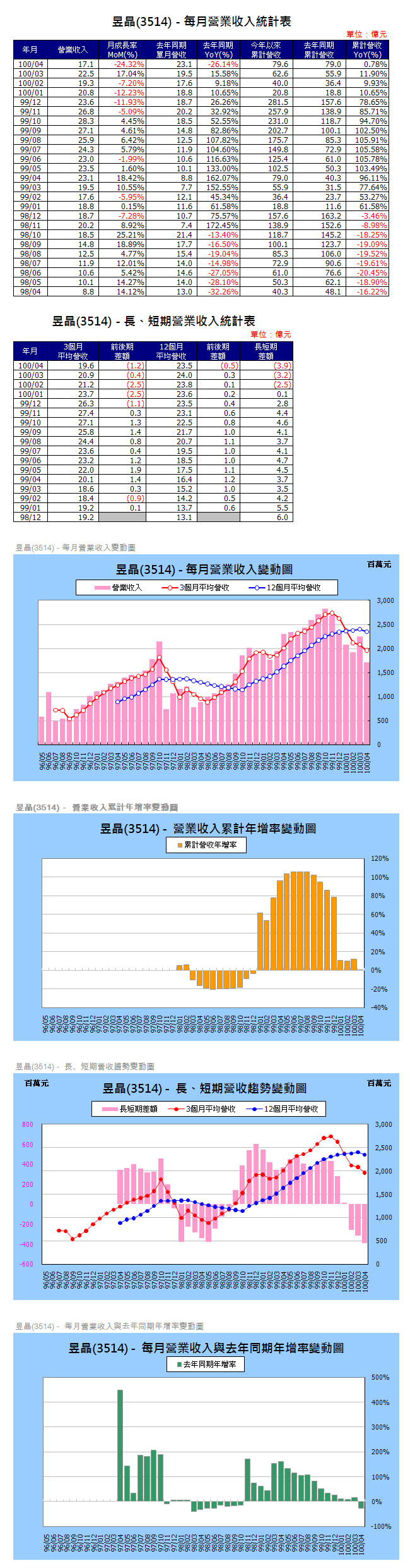 下一張(熱鍵:c)