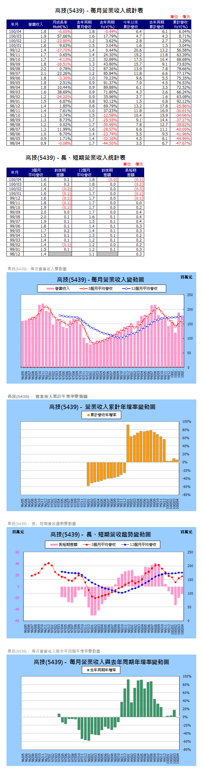 下一張(熱鍵:c)