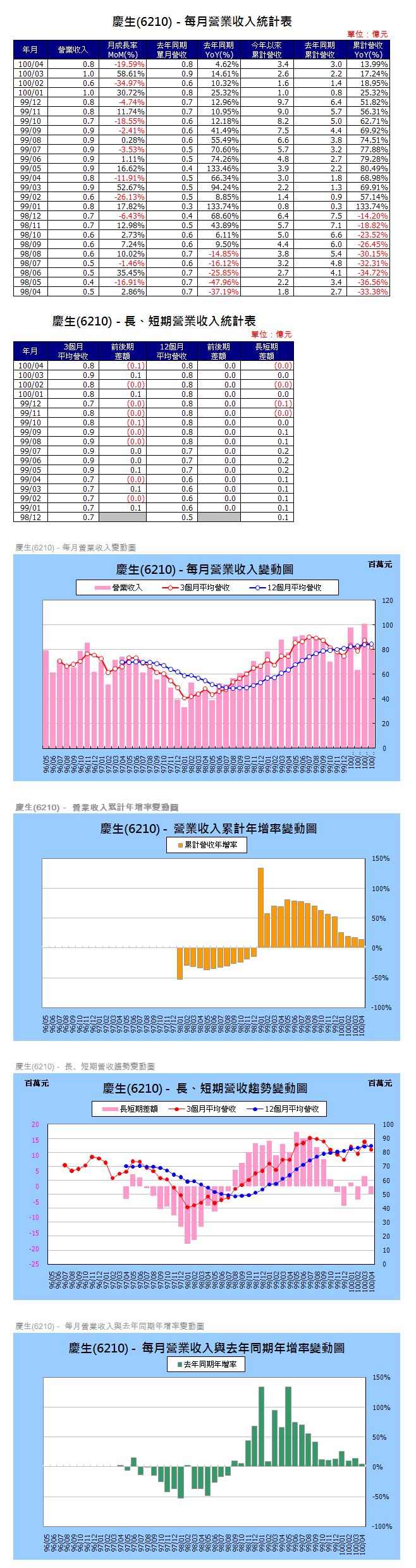 下一張(熱鍵:c)