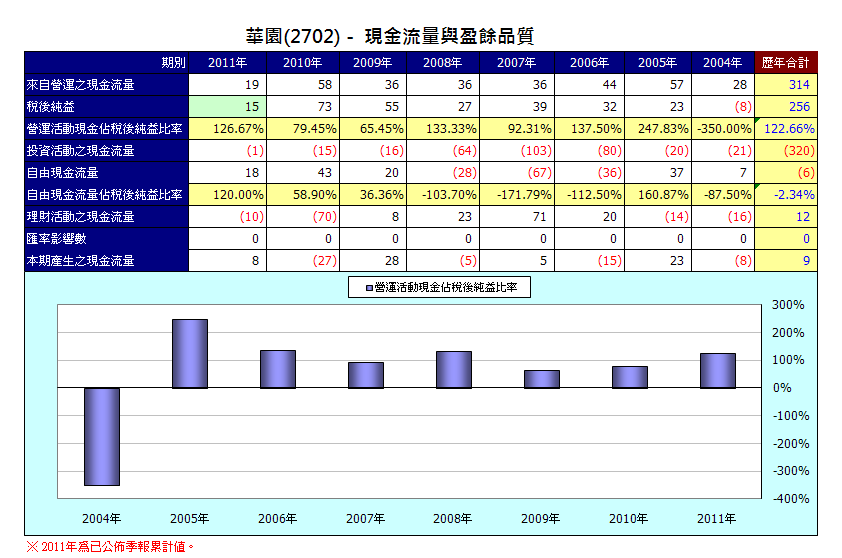 下一張(熱鍵:c)