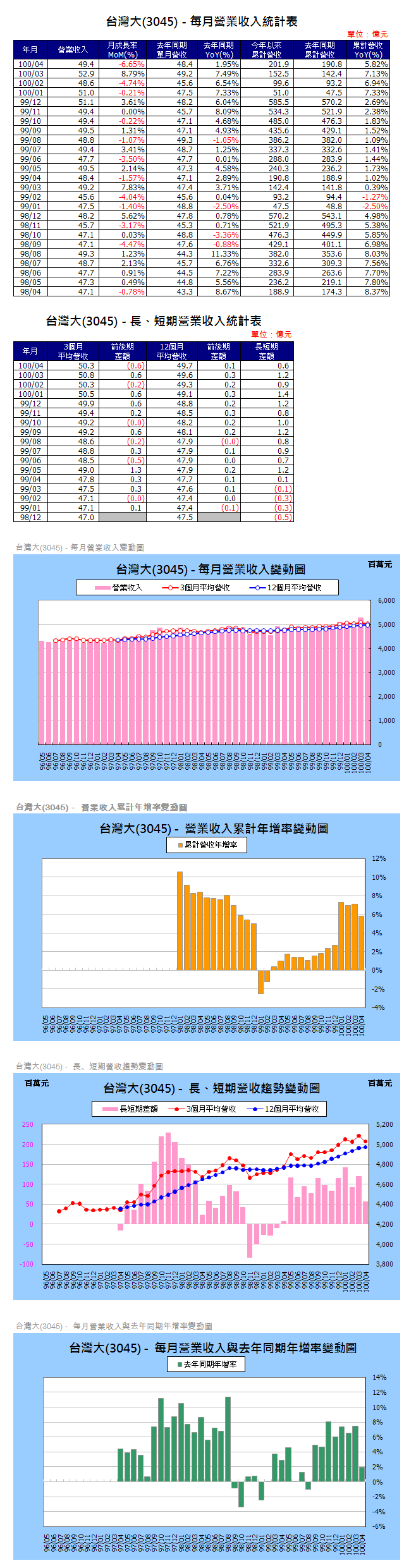 下一張(熱鍵:c)